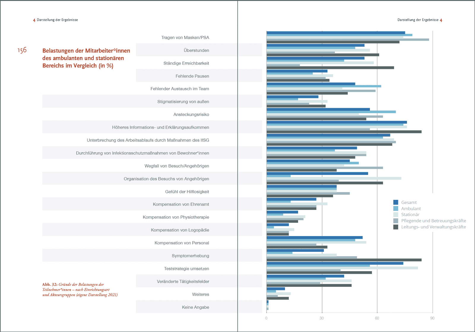 2-seitige Umsetzung Balkendiagramm mit komplexer Datengrundlage