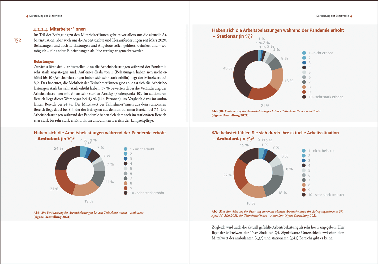 Doppelseite mit einer Kombination aus Text und Tortendiagrammen Doppelseite Text Tortendiagramme aufbereitet