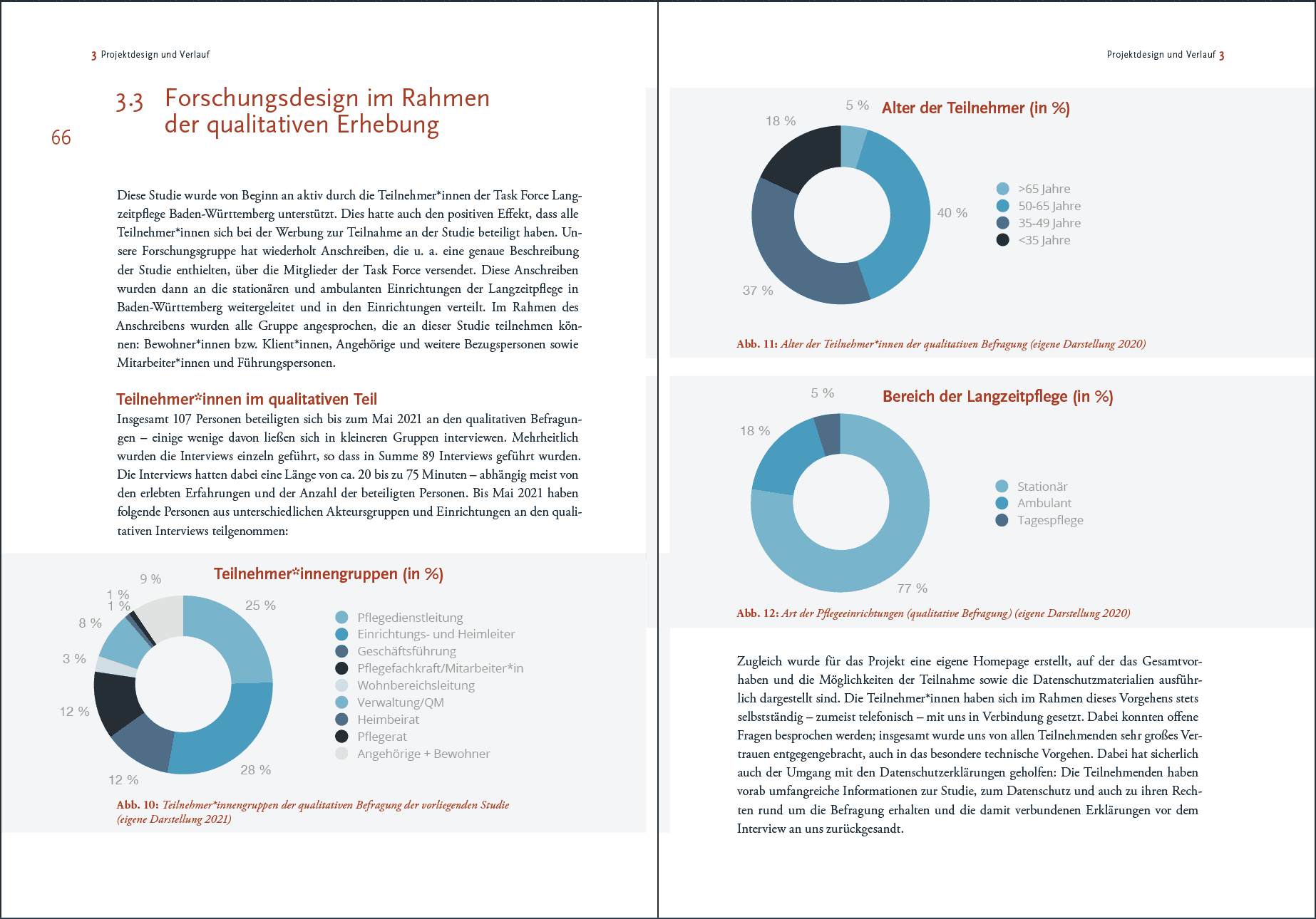 Die Farbcodierung der Diagramme erfolgte themenspezifisch. Doppelseite Tortendiagramme Farbkodierung